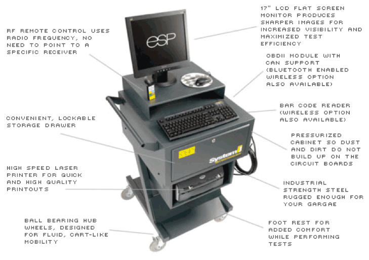Emission Testing Equipment